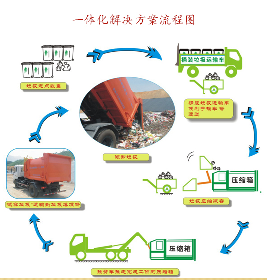 一体化解决方案流程图.jpg