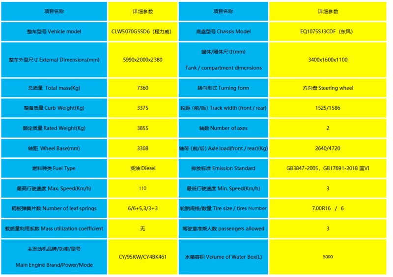灑水車詳細(xì)參數(shù)表圖_副本.jpg